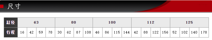 FCS-KSFK-63-78-S0藤倉標(biāo)準氣缸(圖5) FCS-KSFK-63-78-S0藤倉標(biāo)準氣缸(圖5)