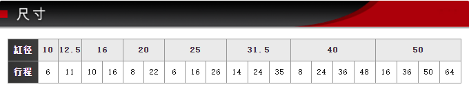 FCS-20-22-S0/S1-P藤倉(cāng)標(biāo)準(zhǔn)氣缸(圖5) FCS-20-22-S0/S1-P藤倉(cāng)標(biāo)準(zhǔn)氣缸(圖5)