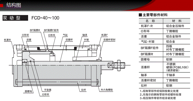 FCD-40-36-S1藤倉標準氣缸(圖6) FCD-40-36-S1藤倉標準氣缸(圖6)