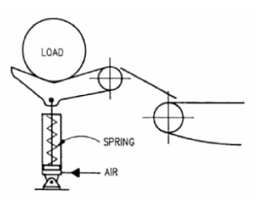 如何減少氣缸使用更少的空氣壓縮？
