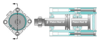 緊湊型氣缸的作用性大不大？(圖4)