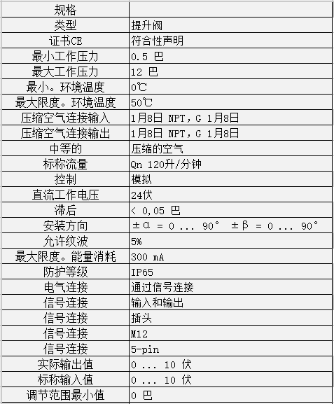 壓力調(diào)節(jié)器R414002413(ED02系列)(圖2) 壓力調(diào)節(jié)器R414002413(ED02系列)(圖2)