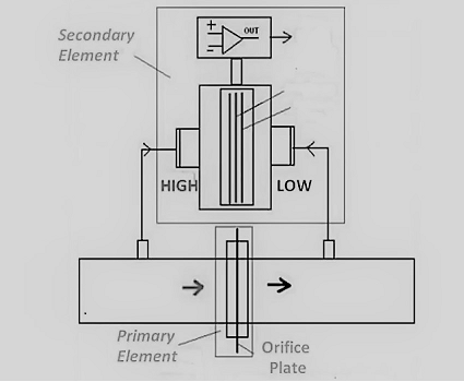 壓力變送器和換能器的功能有什么不一樣的地方嗎？(圖3)