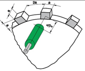 最好的電感式和電容式傳感器選擇方式(圖2) 最好的電感式和電容式傳感器選擇方式(圖2)