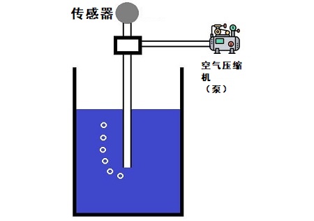 氣泡液位傳感器是什么，氣泡液位傳感器的原理系統(tǒng)