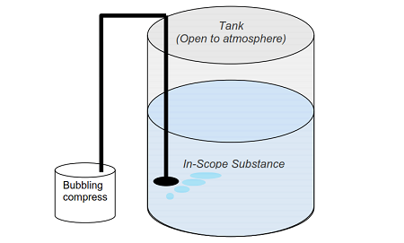 氣泡液位傳感器是什么，氣泡液位傳感器的原理系統(tǒng)(圖2)
