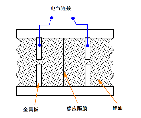 電容式壓力傳感器電氣連接