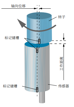 磁式角度傳感器功能原理與特征實例說明(圖6) 磁式角度傳感器功能原理與特征實例說明(圖6)