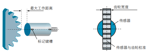 霍爾效應(yīng)傳感器的工作原理及安裝輸出模數(shù)(圖3)