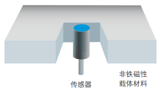 磁性接近開(kāi)關(guān)工作原理、特點(diǎn)及安裝方式(圖4)