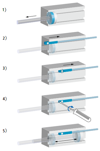磁性氣缸傳感器工作原理和氣缸安裝調(diào)節(jié)流程(圖3)