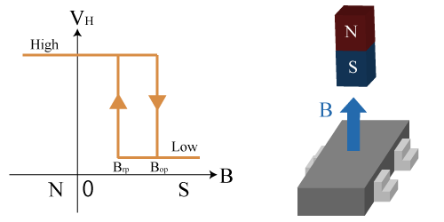 霍爾傳感器元件、電路和線性IC原理結(jié)構(gòu)(圖4)