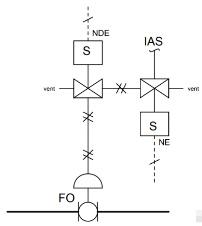 如何確定電磁閥是通電或斷電狀態(tài)？