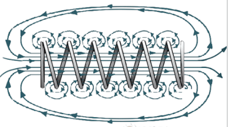 電磁閥工作原理圖 電磁閥工作原理圖