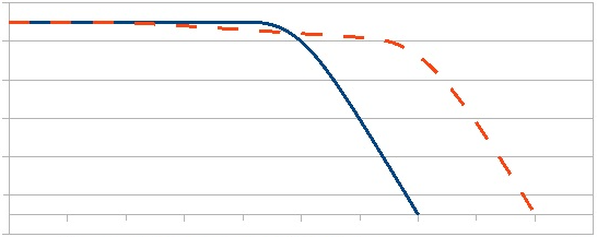 什么是電機磁場和磁場如何影響伺服電機性能？