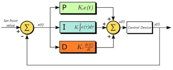 伺服驅(qū)動運動系統(tǒng)機械剛度和伺服剛度的作用(圖2) 伺服驅(qū)動運動系統(tǒng)機械剛度和伺服剛度的作用(圖2)