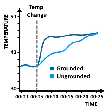 如何決定一個溫度傳感器功能和性能要求？(圖4)