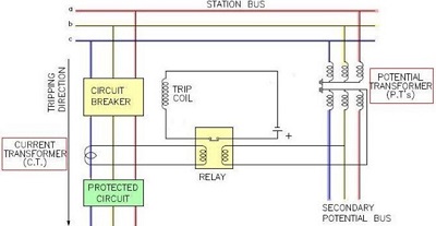 保護繼電器的工作原理和繼電器原理是什么？(圖2)