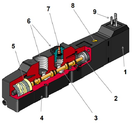 什么情況下需要使用電磁閥，電磁閥的結(jié)構(gòu)應(yīng)用怎么樣？(圖1)