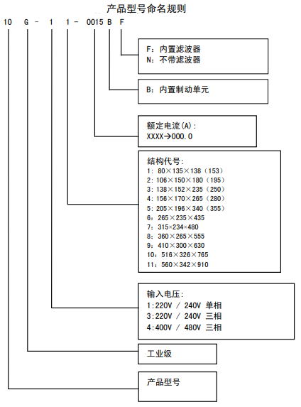 派克交流變頻器10G-43-0090-BN產(chǎn)品(圖3) 派克交流變頻器10G-43-0090-BN產(chǎn)品(圖3)