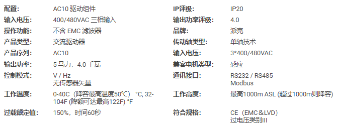 派克交流變頻器10G-43-0090-BN產(chǎn)品(圖2) 派克交流變頻器10G-43-0090-BN產(chǎn)品(圖2)