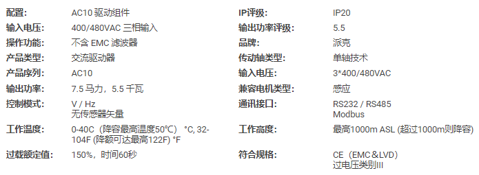 派克變頻器10G-43-0120-BN（C14）產品(圖2)