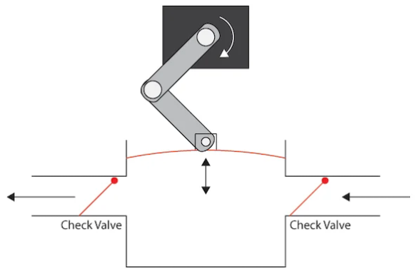 一種高精度流體分布控制技術(shù)(圖3)