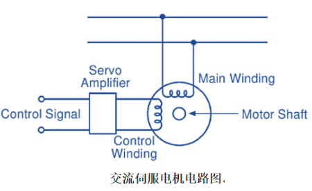 交流伺服電機(jī)工作原理電路圖及轉(zhuǎn)矩速度特性