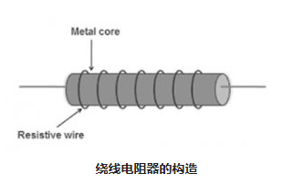 電子繞線電阻器主要結(jié)構(gòu)控制原理方式(圖2) 電子繞線電阻器主要結(jié)構(gòu)控制原理方式(圖2)