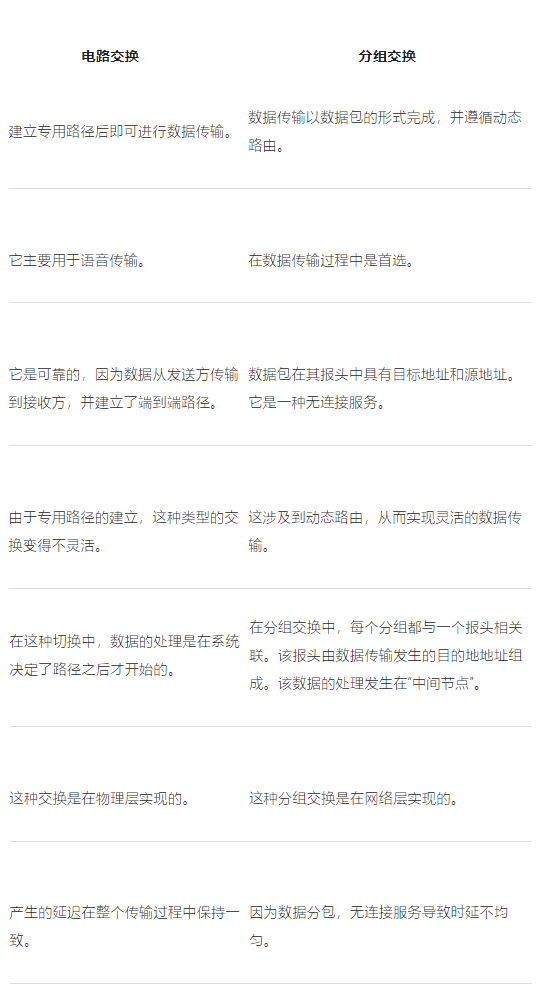 可以切換傳輸數(shù)據(jù)的電路交換原理(圖2) 可以切換傳輸數(shù)據(jù)的電路交換原理(圖2)