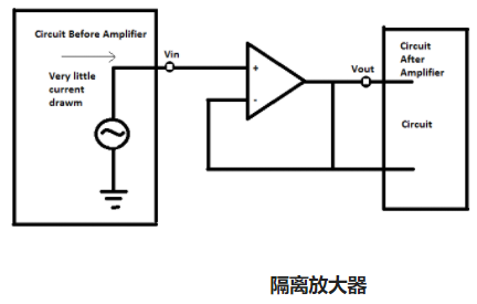 變壓器隔離放大器電路的設(shè)計方法舉例三種(圖1) 變壓器隔離放大器電路的設(shè)計方法舉例三種(圖1)