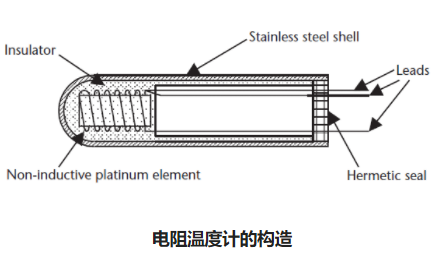 電阻溫度計(jì)傳感器電路工作原理和測量方程式(圖2)