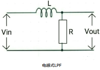 一階LPF和二階LPF有源低通濾波器的電路運算(圖2)