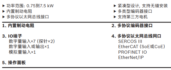 ACS1伺服驅(qū)動器(R911388141)力士樂產(chǎn)品系列(圖3) ACS1伺服驅(qū)動器(R911388141)力士樂產(chǎn)品系列(圖3)