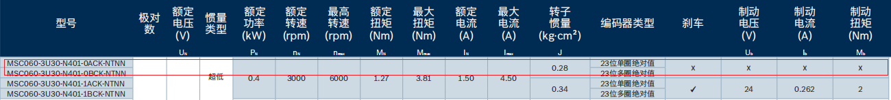 力士樂MSC伺服電機(jī)(R988119937)型號產(chǎn)品(圖3) 力士樂MSC伺服電機(jī)(R988119937)型號產(chǎn)品(圖3)
