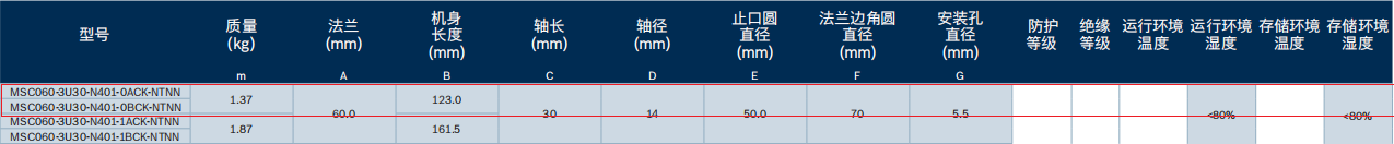 力士樂MSC伺服電機(jī)(R988119937)型號產(chǎn)品(圖4) 力士樂MSC伺服電機(jī)(R988119937)型號產(chǎn)品(圖4)
