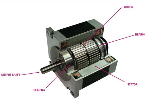 步進(jìn)電機(jī)的工作原理與結(jié)構(gòu)很重要(圖1)
