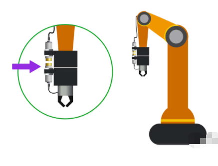 電感耦合器在自動(dòng)化的多種工作應(yīng)用實(shí)例(圖3) 電感耦合器在自動(dòng)化的多種工作應(yīng)用實(shí)例(圖3)