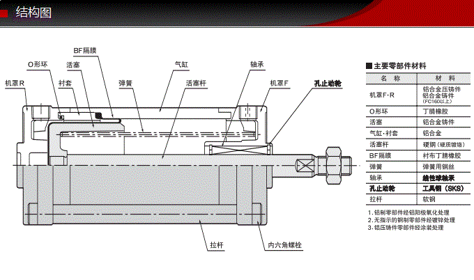 SCS-40-48-S0-B0藤倉標(biāo)準(zhǔn)氣缸(圖5) SCS-40-48-S0-B0藤倉標(biāo)準(zhǔn)氣缸(圖5)