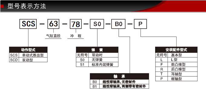 SCS-63-78-S0-B0藤倉標(biāo)準(zhǔn)氣缸(圖8) SCS-63-78-S0-B0藤倉標(biāo)準(zhǔn)氣缸(圖8)