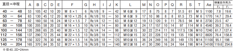 SCS-63-78-S0-B0藤倉標(biāo)準(zhǔn)氣缸(圖6) SCS-63-78-S0-B0藤倉標(biāo)準(zhǔn)氣缸(圖6)