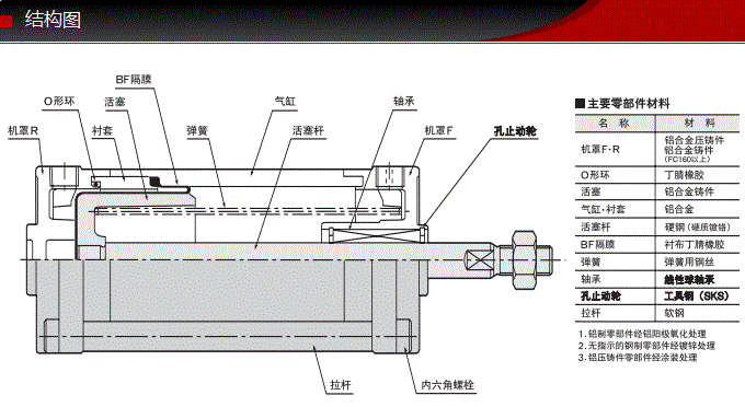 SCS-63-78-S0-B1藤倉(cāng)標(biāo)準(zhǔn)氣缸(圖7) SCS-63-78-S0-B1藤倉(cāng)標(biāo)準(zhǔn)氣缸(圖7)