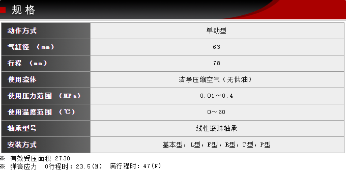 SCSA-63-78-S0-B0敏銳型藤倉BF氣缸(圖5) SCSA-63-78-S0-B0敏銳型藤倉BF氣缸(圖5)