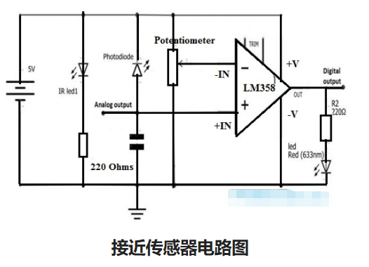 接近傳感器類型與用途和非接觸式傳感器的介紹