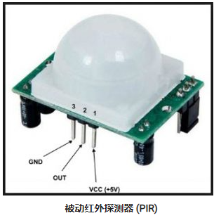 不同類(lèi)型運(yùn)動(dòng)傳感器，使用不同的紅外探測(cè)器及工作原理(圖3)