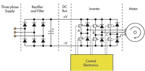 控制PWM電機(jī)驅(qū)動器的基本要素及電氣特性(圖1) 控制PWM電機(jī)驅(qū)動器的基本要素及電氣特性(圖1)
