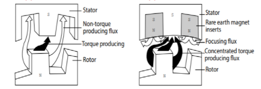 使用混合式步進(jìn)電機(jī)，可以提高醫(yī)用泵性能嗎？(圖2)