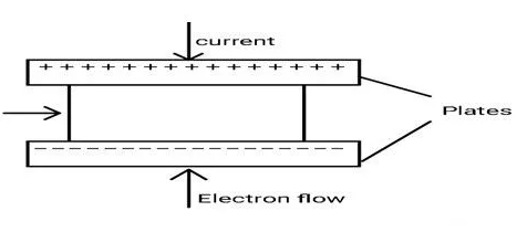 什么是紙電容器，紙電容器的工作原理？(圖2)