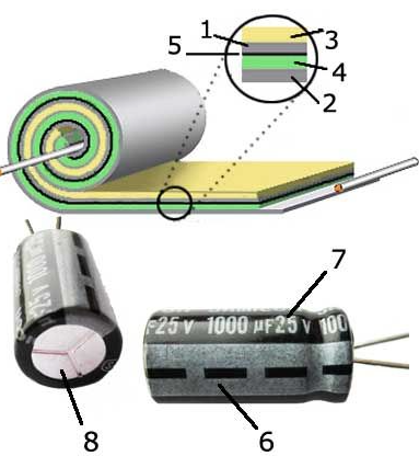 電解電容器的構(gòu)造和特性是什么？