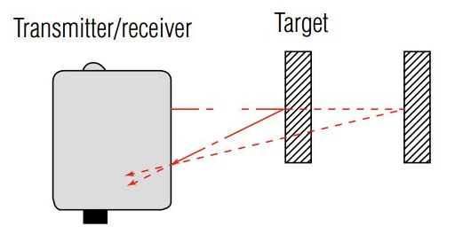 光電傳感器的工作原理如何工作，光電傳感器有多少種類型？(圖5)
